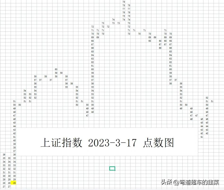 威科夫的点数图详解,威科夫股票分析