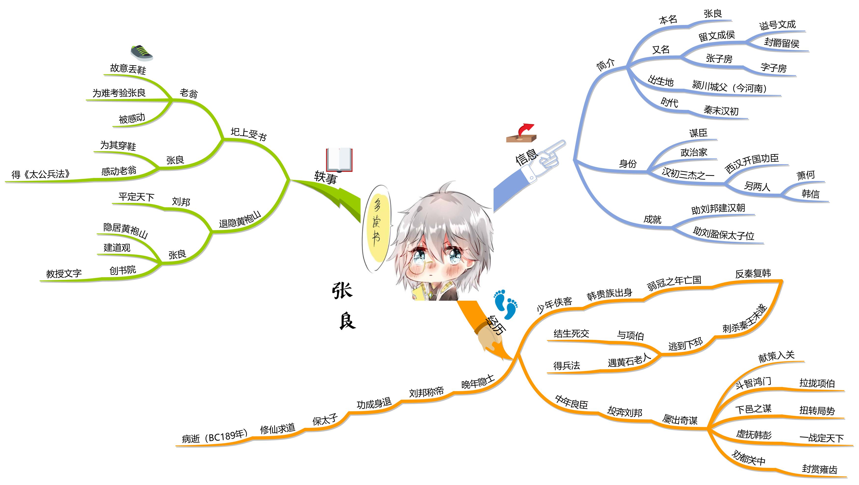 思维导图读文言文,思维导图读古诗词
