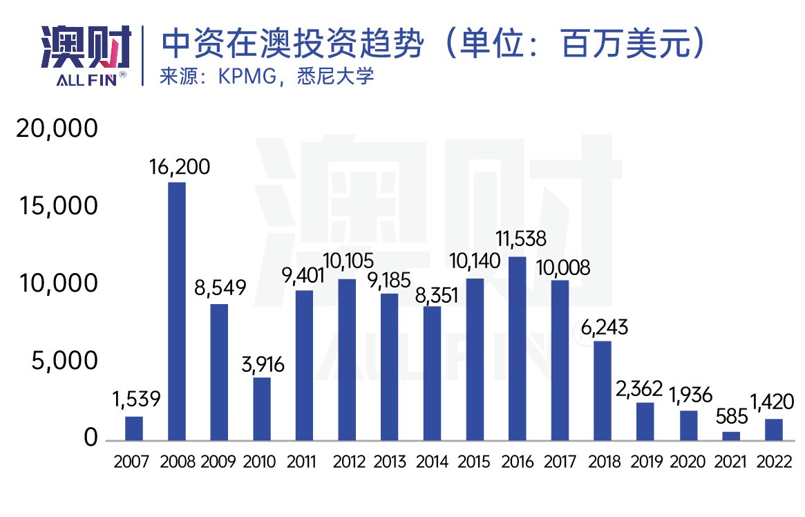 澳大专家谈中澳贸易,澳洲对中国贸易的最新政策