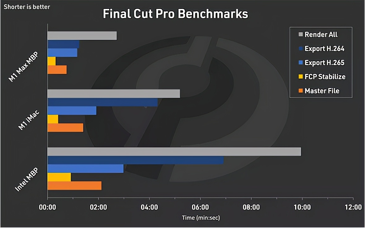 m1promax购买建议,macbookm1max