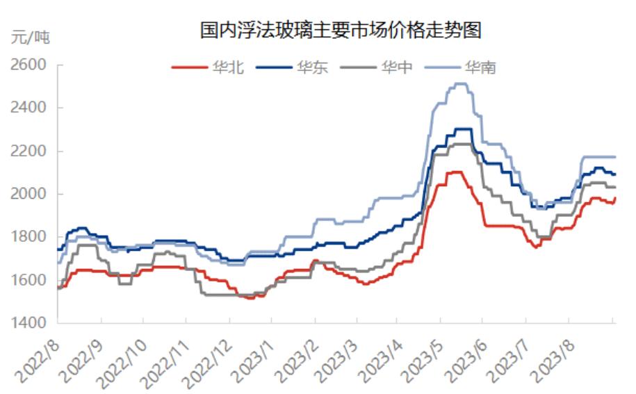 纯碱狂涨,纯碱暴涨后暴跌