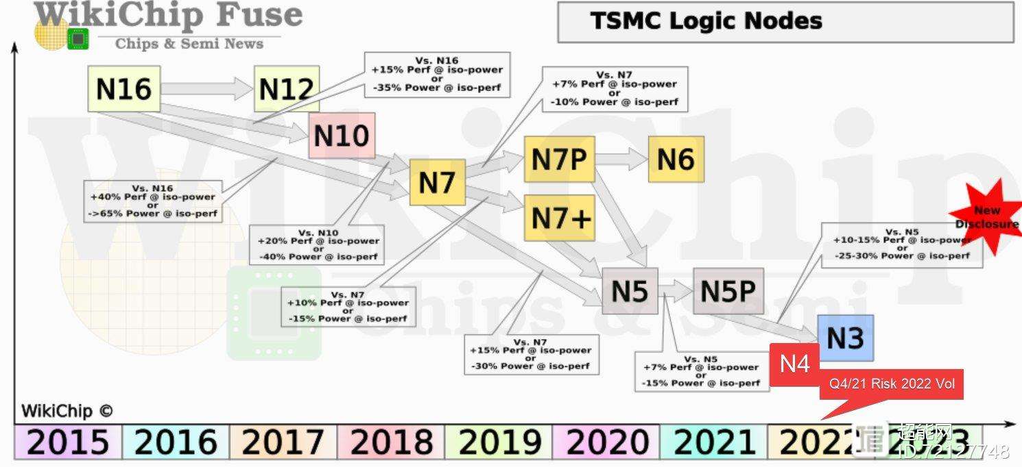 天玑8200-ultra和麒麟9000处理器相比,天玑8200和天玑9000天玑9200对比