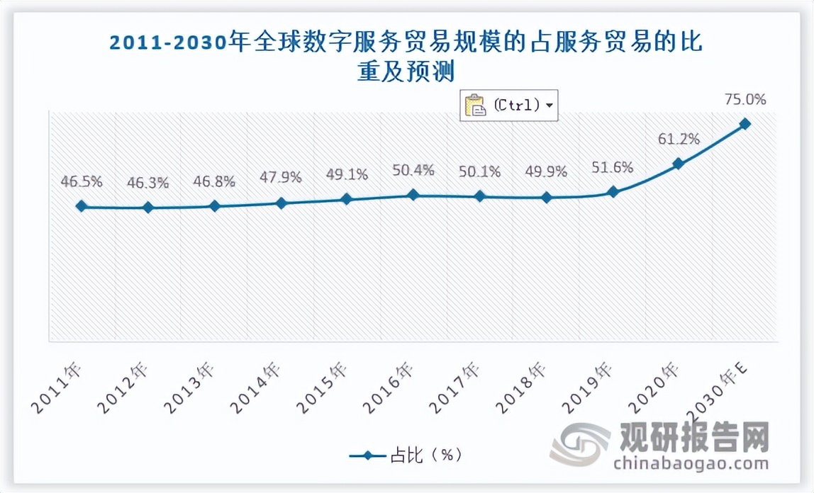 数字贸易商业现状,中国数字贸易最新消息