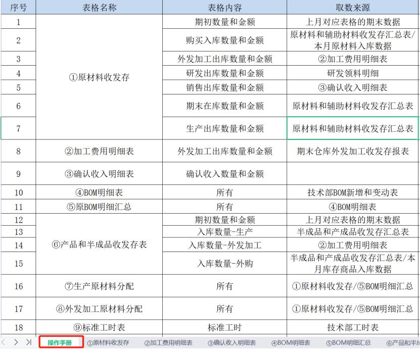 低值易耗品账务处理计入成本吗,成本核算中低值易耗品的摊销计入