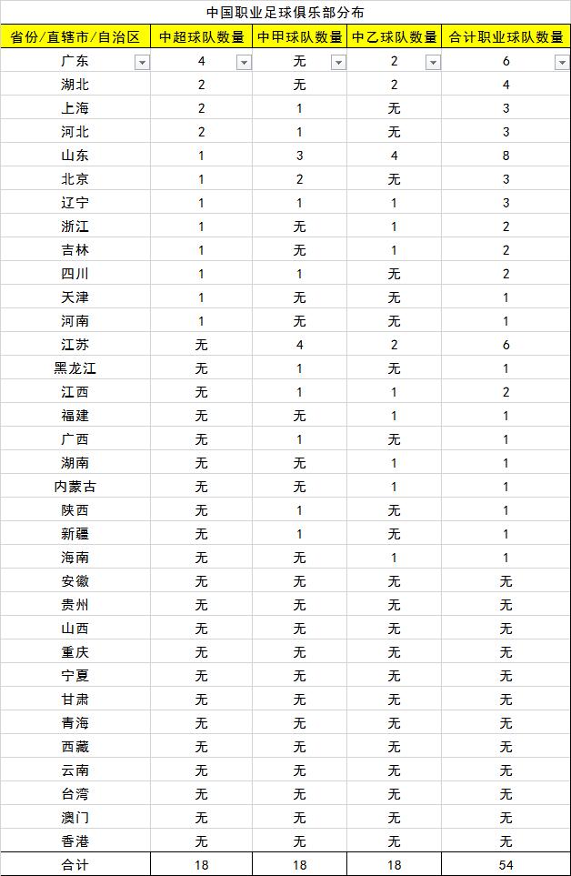 职业足球荒漠,中国足球荒漠