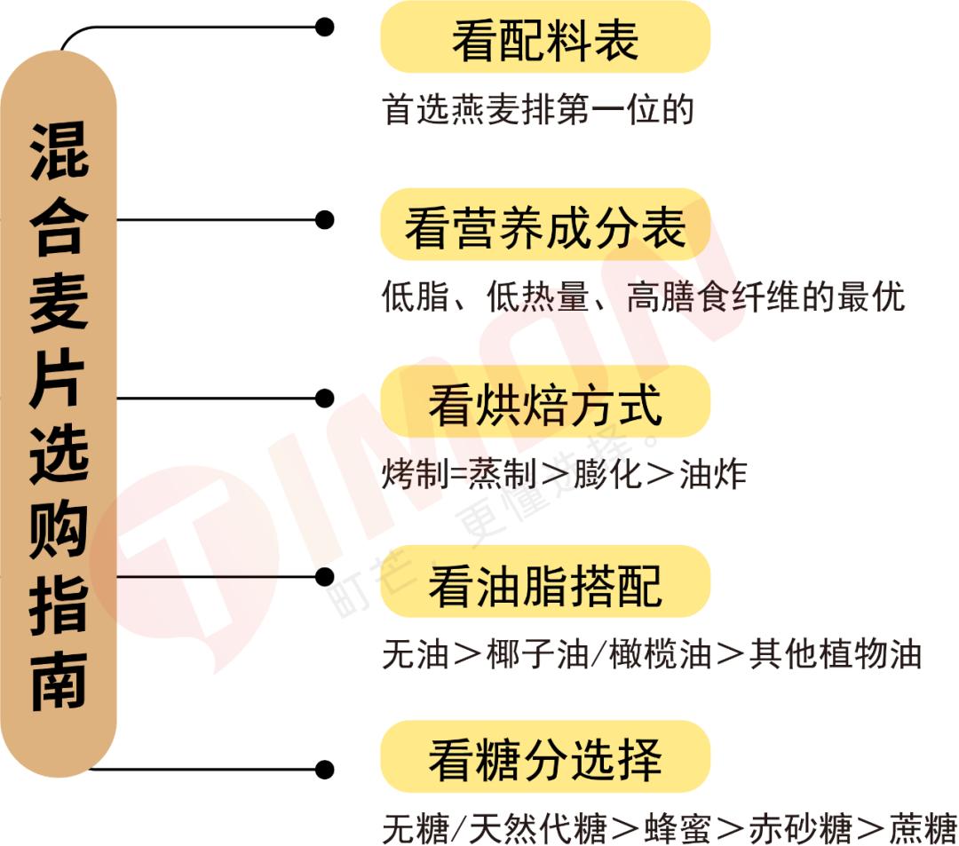 6款网红麦片超强测评,王饱饱欧扎克麦片测评
