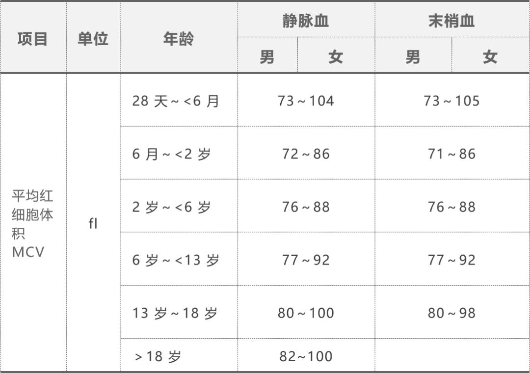血常规1516项,血常规十五分类查什么
