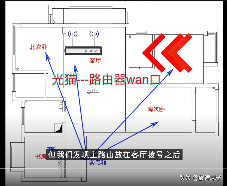 互联网和多条iptv网线复用,全屋wifi和iptv方案