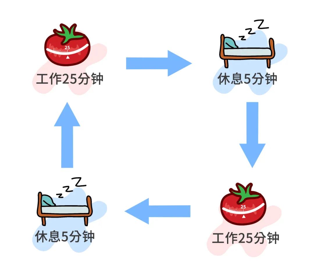精力管理经典语录,管理精力深度好文