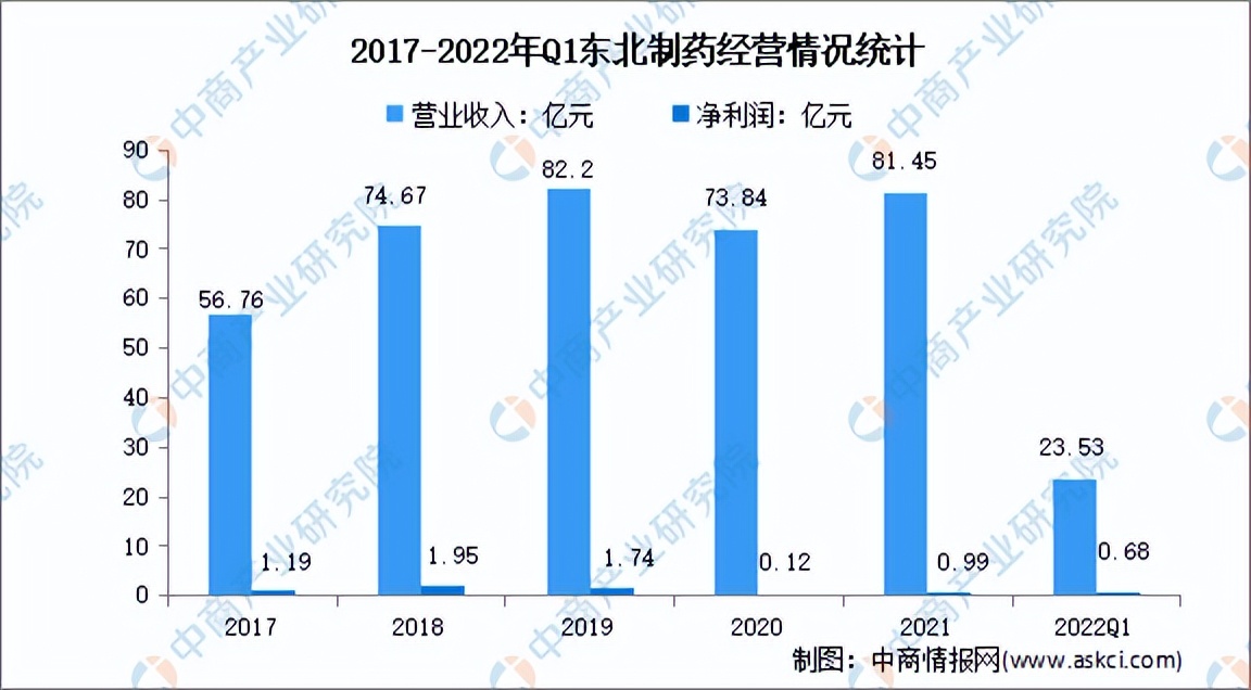 2022年维生素价格分析,维生素行业竞争分析报告