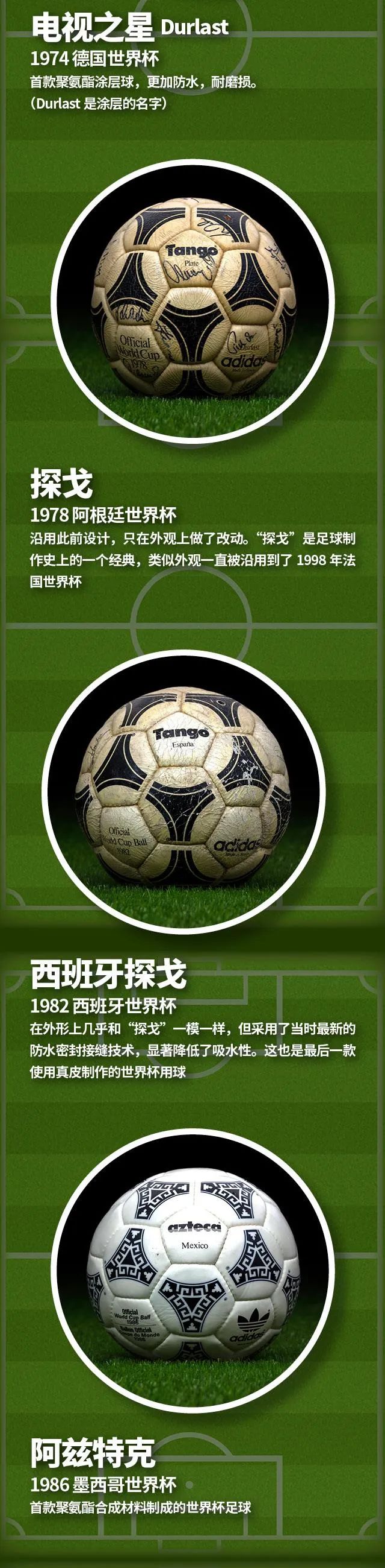 从世界杯看足球技术的发展,一张图看懂世界足球