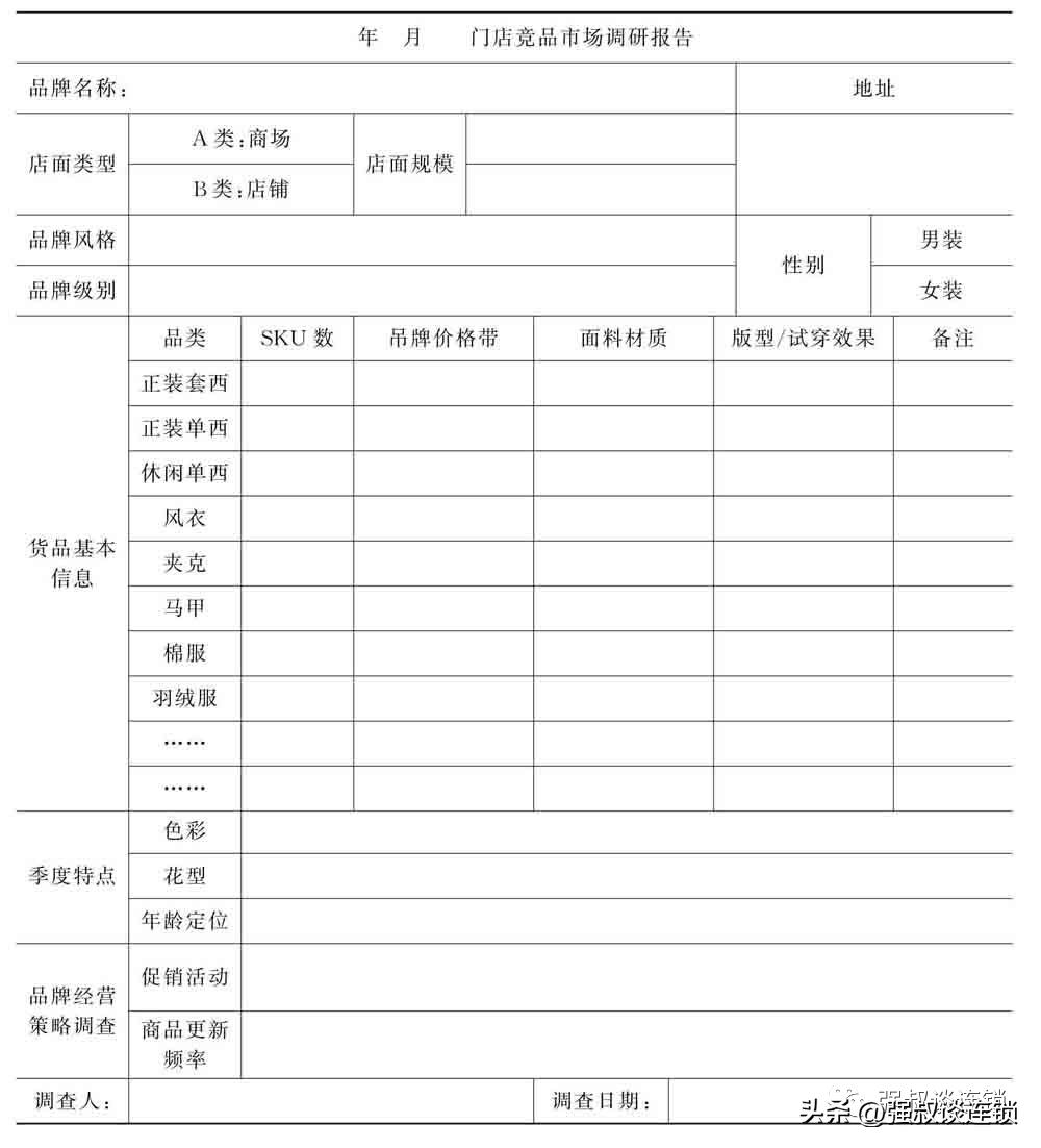 想开店怎么去做市场调查,开店如何做市场分析