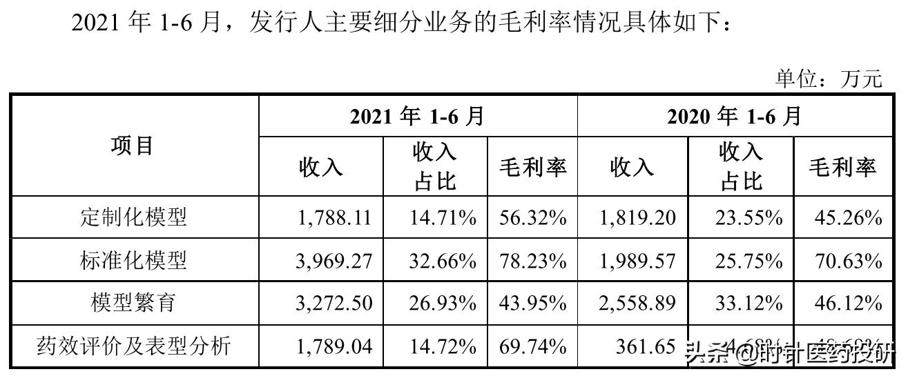 南模生物大概能赚多少,南模生物股票上市价格分析