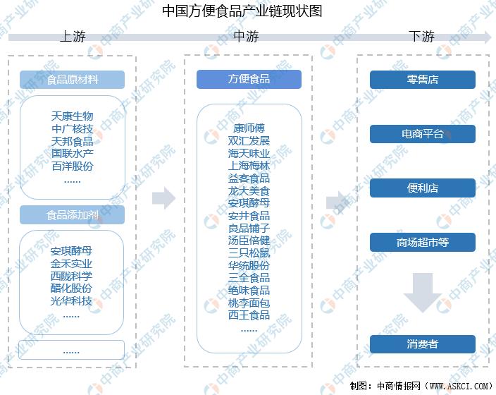 中国方便食品最佳产品,方便食品未来市场趋势