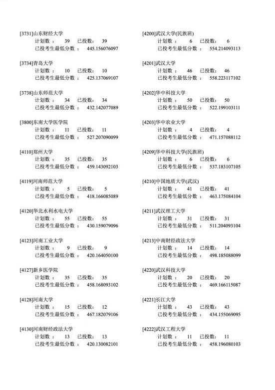 2019年各省一本分数线湖南,各省一本录取分数线2020