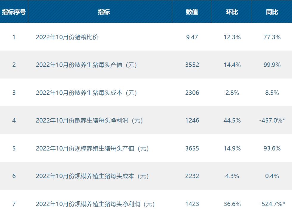 猪价持续下跌养殖户面临的困难,猪价涨了为什么养猪的股票不涨