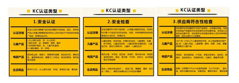 韩国kc认证如何申请,酷胖怎么完成kc认证