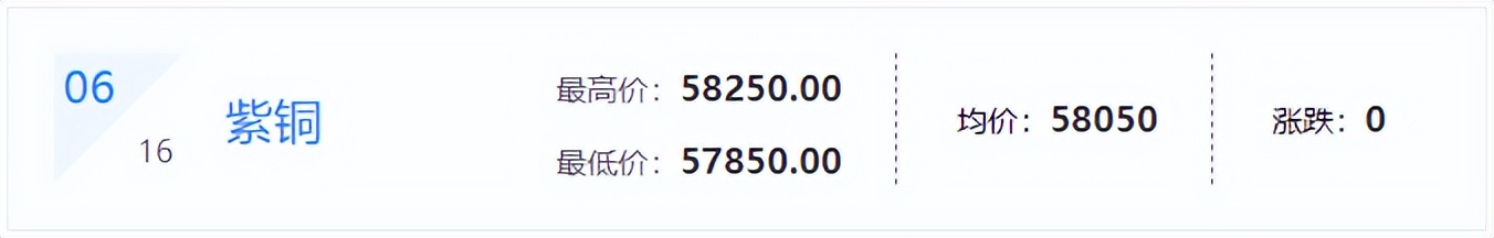 6月22日废铜废钢的价格是多少,废钢废铝废铜最新行情今天