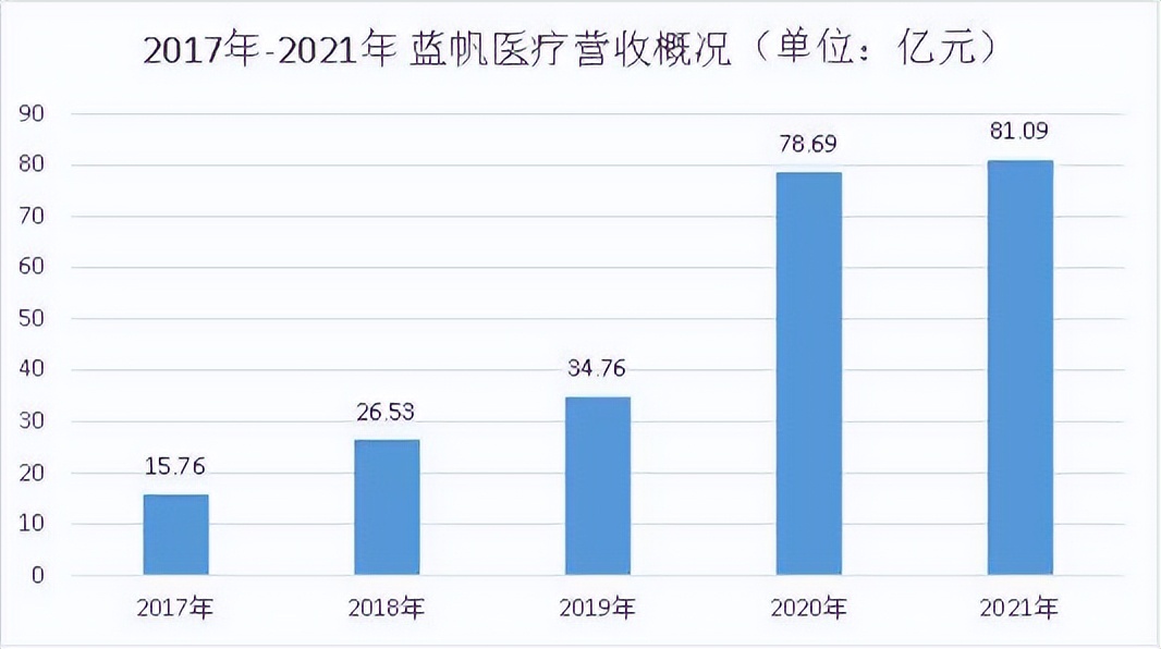 同样的钱买一套还是两套划算,同样套定额为什么价格不一样了