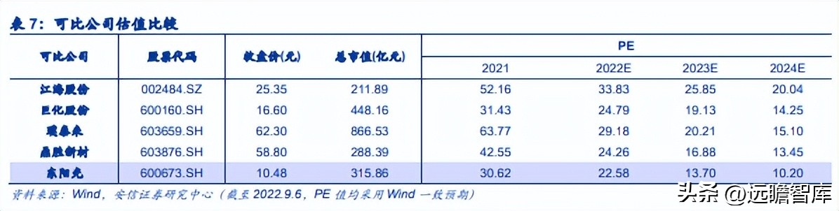 新能源铝箔龙头企业,遵义市东阳光新能源铝箔有限公司