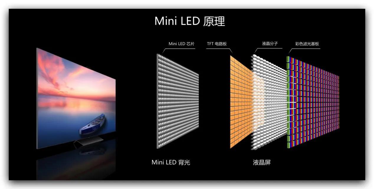 oled电视和miniled电视哪个更好,led电视和oled电视哪个好