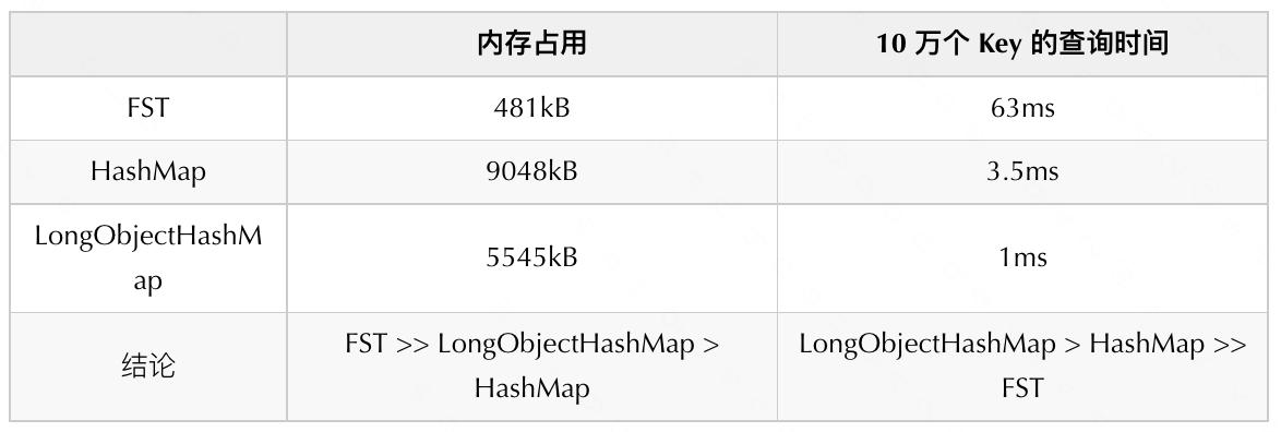 饿了么搜索引擎elasticsearch,美团外卖的搜索算法