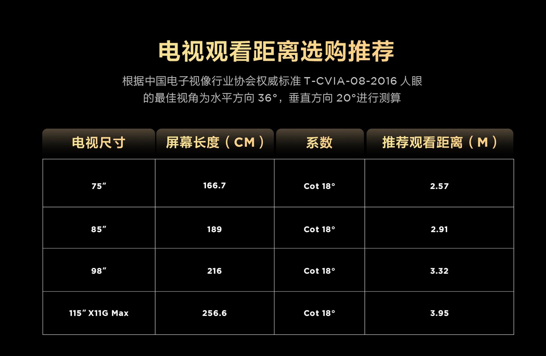 引领豪宅超大屏风向！TCL发布全球最大QD-MiniLED电视115X11GMax