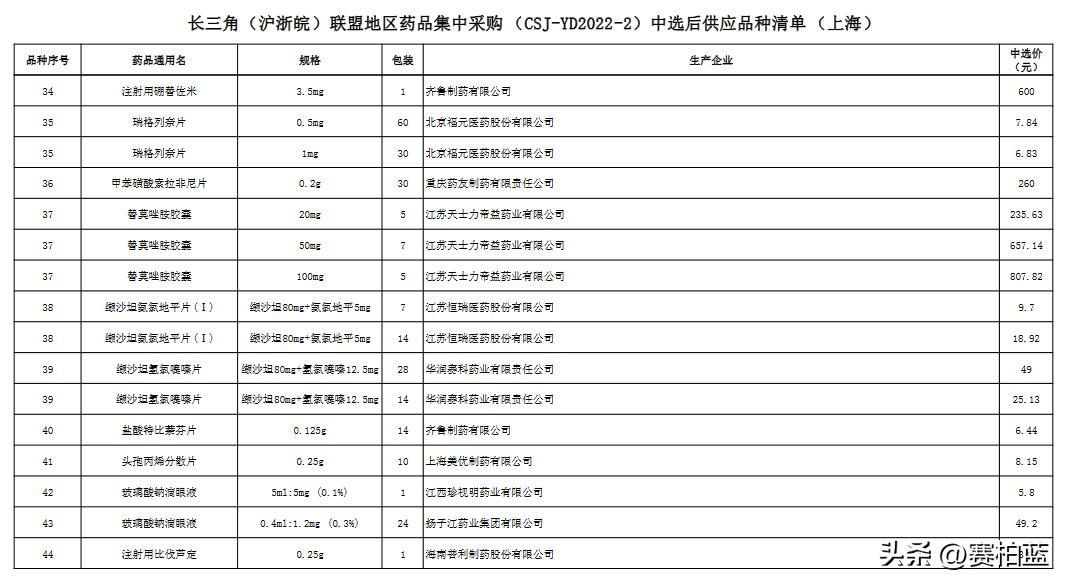 国家医保集采的药,国家医保局中成药集采公示