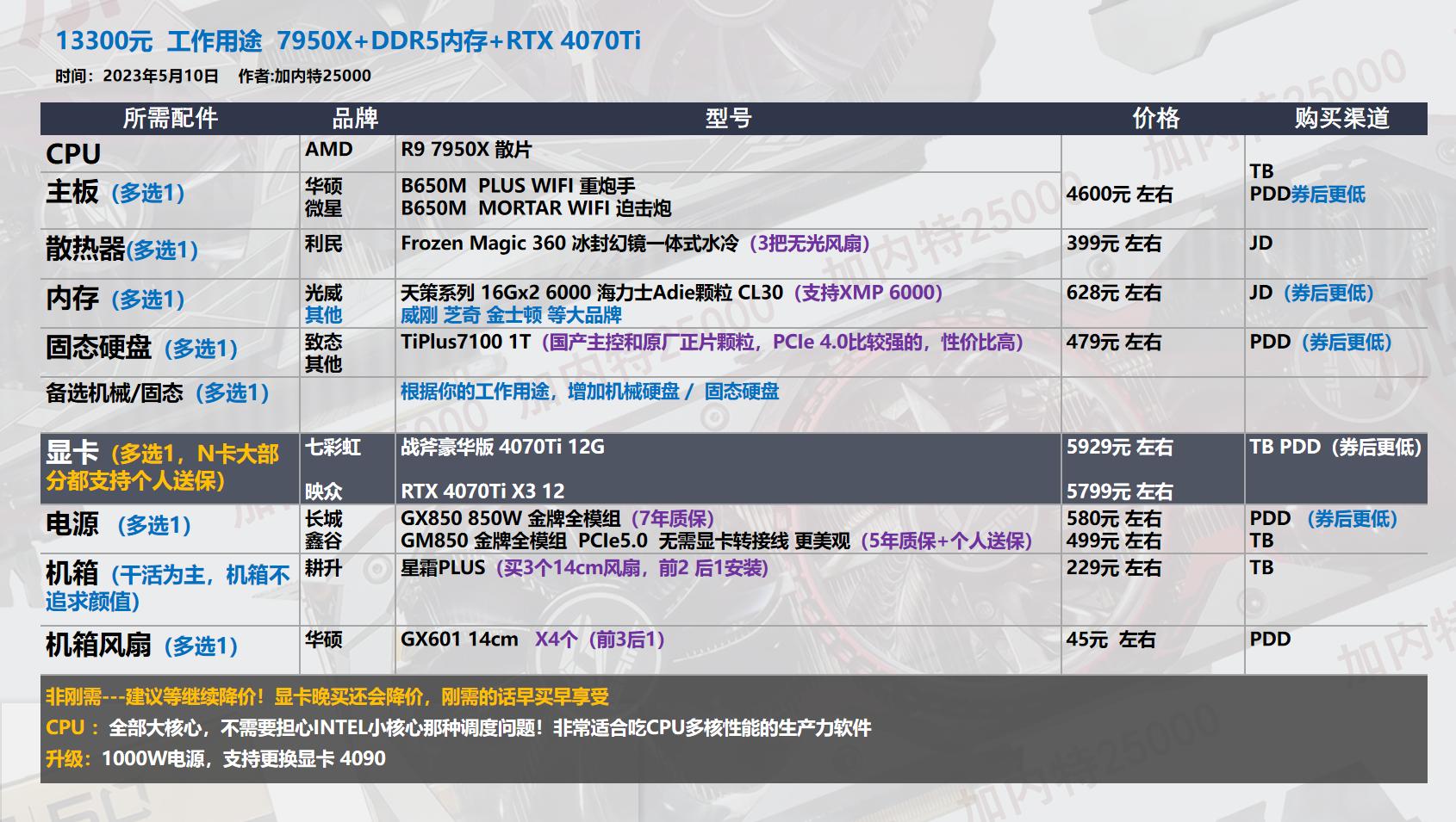 618台式机配置,618推荐的台式机