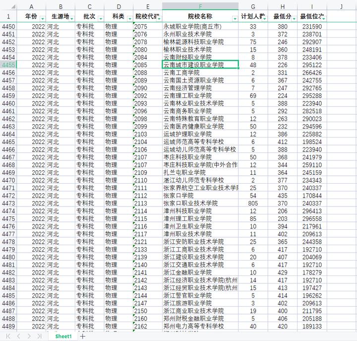 志愿填报如何预估录取分数线,2023高考报志愿高校分数线怎么看