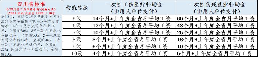 工伤伤残赔偿的工资是基本工资吗,工伤伤残赔偿工资是基本工资吗
