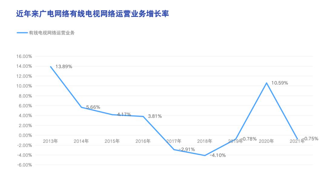 效仿“TVB”？陕西广电能否搞定“电商平台”？