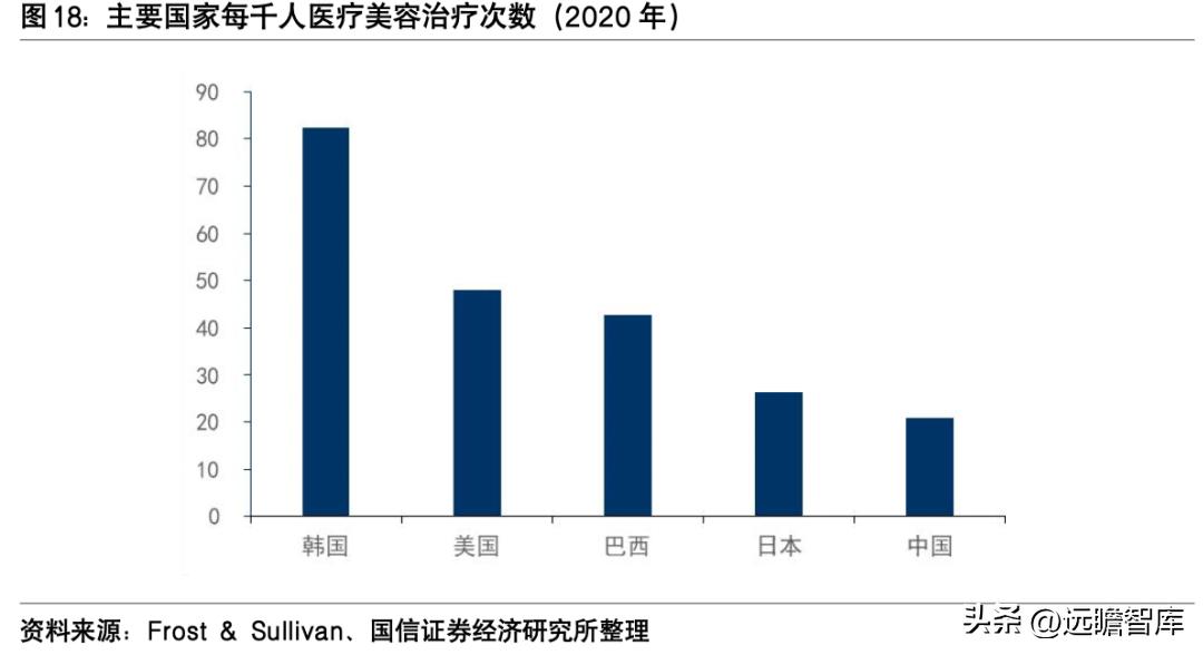 朗姿股份哪一年进军医美,朗姿股份女装上市