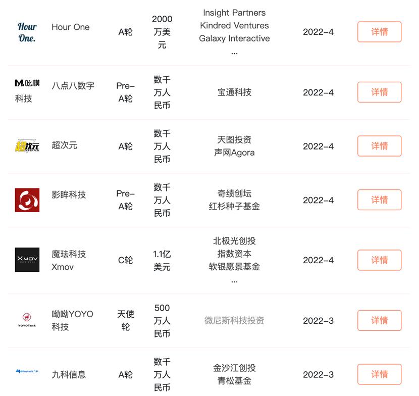 大学生辞掉10万的工作做主播,做虚拟主播一个月后