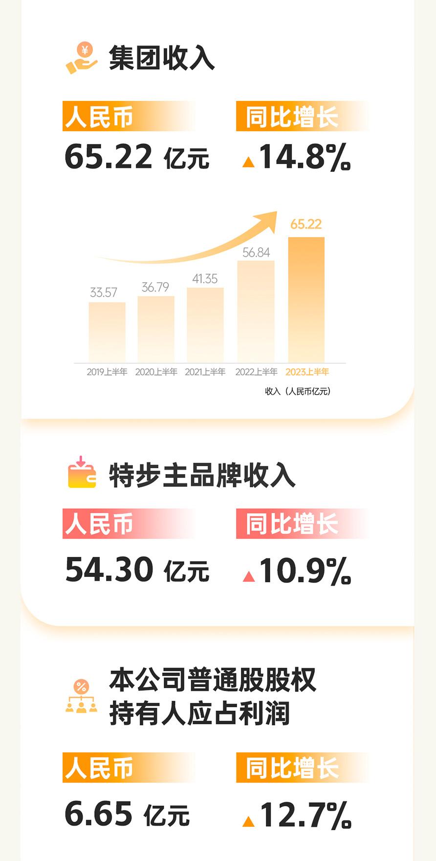 特步产品策略最新分析,特步业绩最新消息