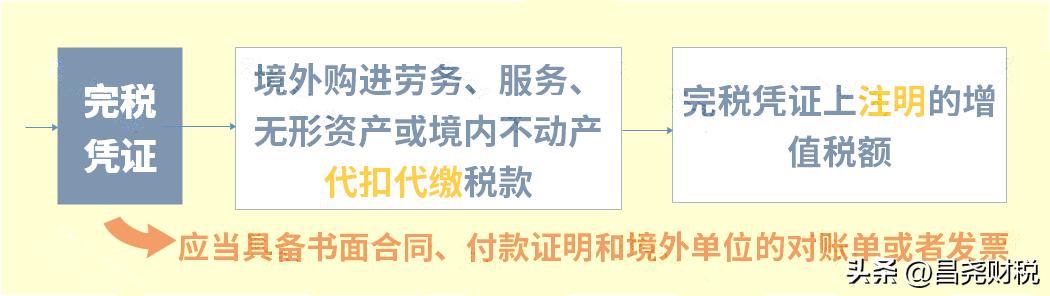 2019年4月1日起增值税新税率表,2018年12月的增值税税率是多少