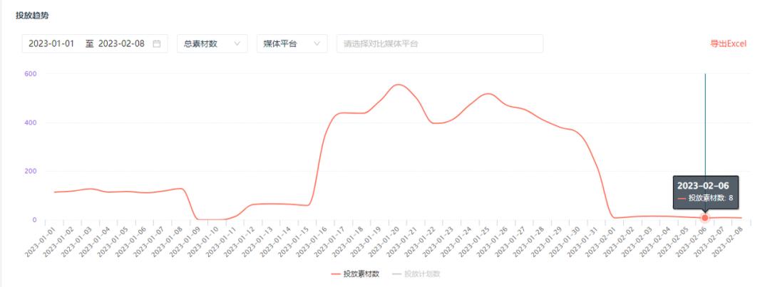 腾讯和网易,2023年的第一次正面交锋!
