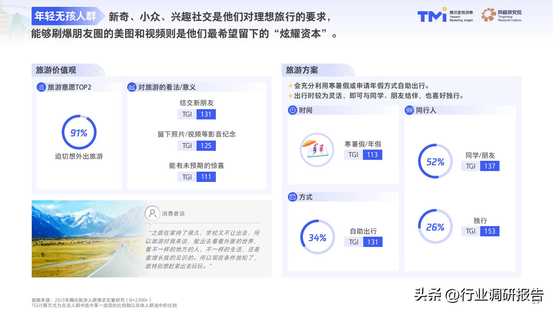 2023年中国旅行消费趋势报告（人群画像、消费新趋势、营销策略）