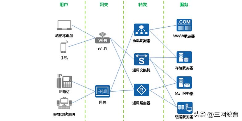 网络工程师必备的基础知识,网络工程师计算机网络基础知识