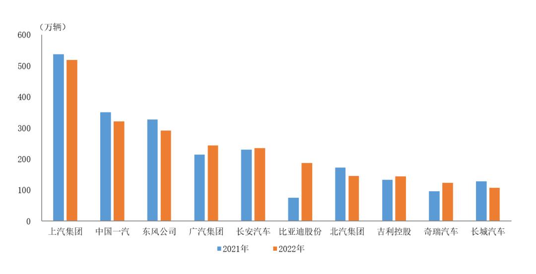 2022suv销量排行榜前十口碑最好,2022二月奇瑞汽车销量排行完整版