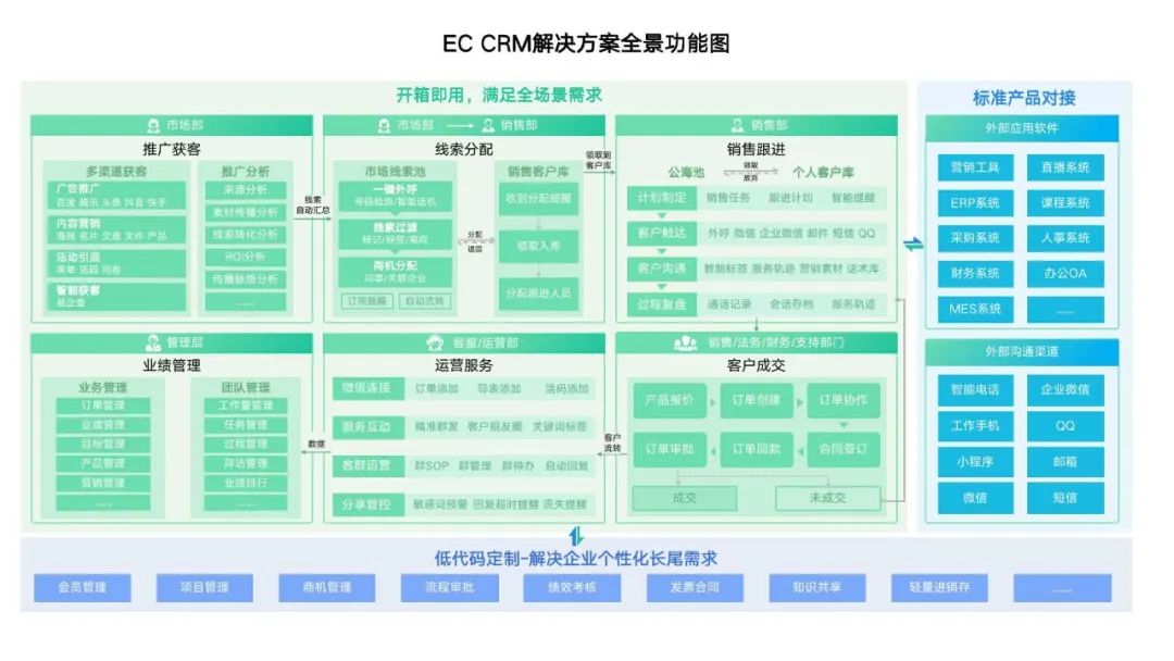 纯SaaS营收2个亿！CRM头部玩家六度人和如何走出疫情艰难岁月？
