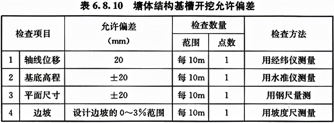 城镇给水排水工程施工及验收规范,给水排水构筑物工程施工技术规程