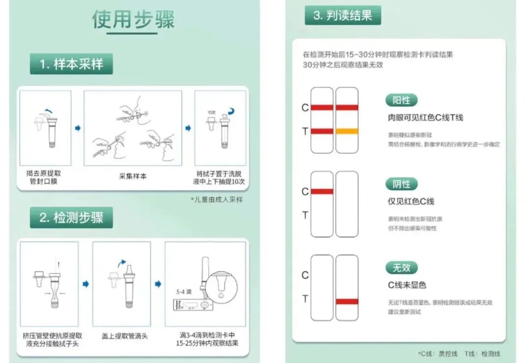 怀孕五个月阳了对宝宝有影响吗,怀孕五个月阳了可以吃药吗