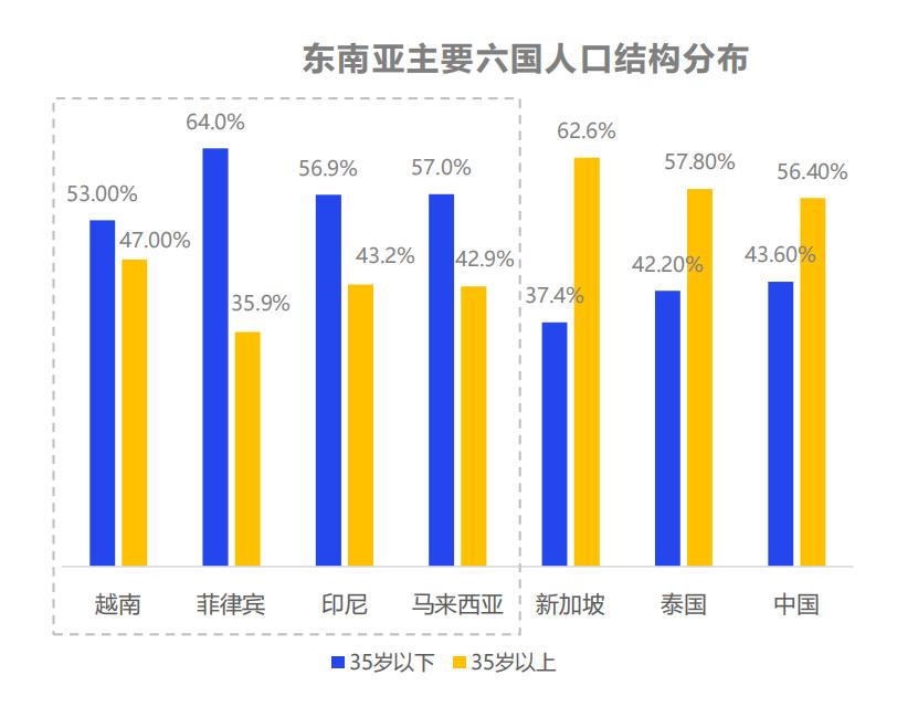 东南亚爆单,东南亚外贸工厂爆单