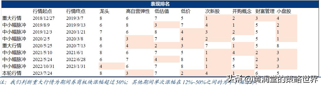 如何选择证券投资基金,如何操作证券类股票