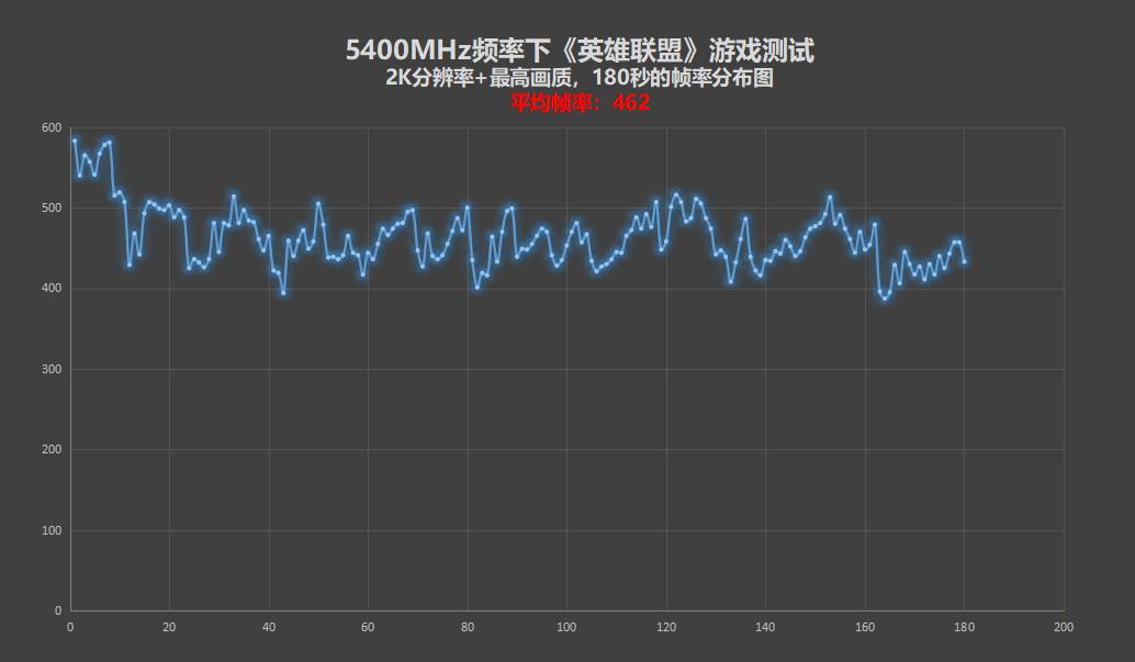 朗科绝影超频,朗科绝影ddr5