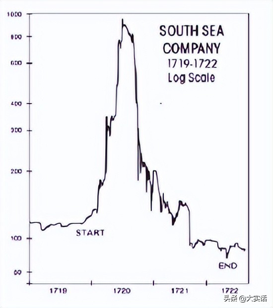 牛顿南海泡沫事件名言,牛顿与南海泡沫