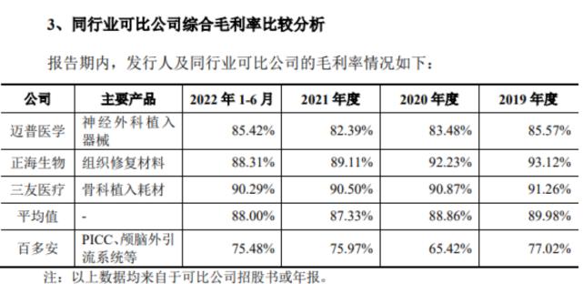 百多安狂分红近亿连续超净利润:毛利率远弱同行,账户还曾被冻结