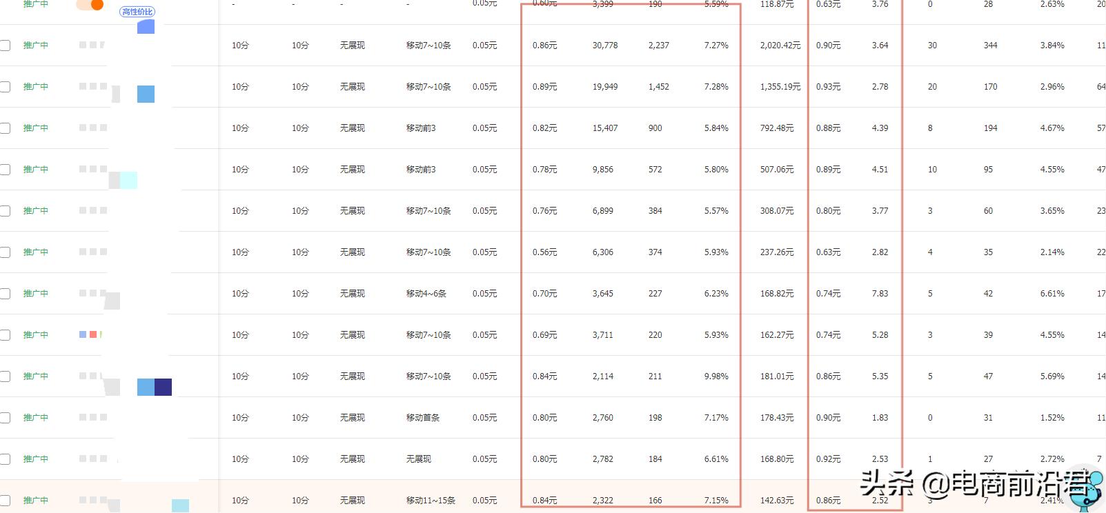 淘宝店铺最新运营方法视频讲解,淘宝店铺运营技巧和方法新手入门