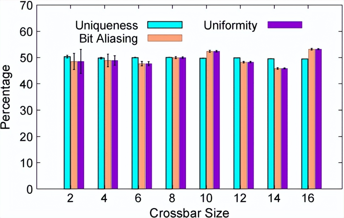 纳米电子产品有什么作用,纳米技术在电器方面的应用